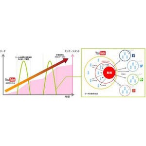 YouTube活用の動画マーケティング支援サービス - トライバルメディアハウス