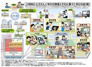 DNP、デジタル教材を活用し教育ICT化への取り組みを推進する実証研究