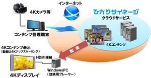 NTTアイティ、高精細な4Kデジタルサイネージ配信サービスを提供へ