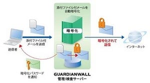 キヤノン、誤送信対策機能強化の情報漏えい対策ソリューション2製品の新版