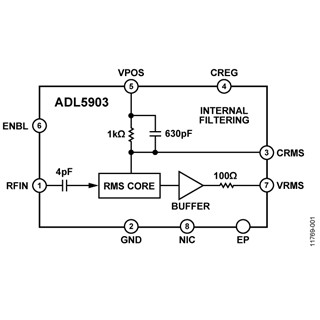 ADI、広いダイナミックレンジを実現したRFパワーディテクタ2製品を発表