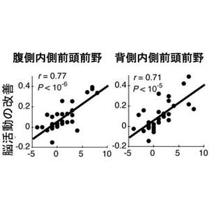 自閉症の対人コミュニケーション障害はホルモン投与で改善できる!? - 東大