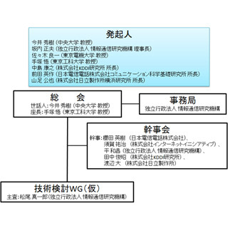 NICTなど、「暗号プロトコル評価技術コンソーシアム」を設立