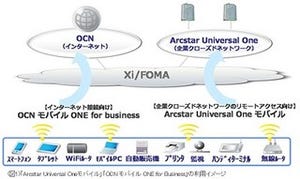 NTT Com、法人向けに通信容量や速度の異なる4つのコースを提供開始