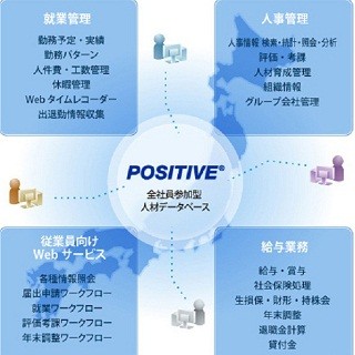 ISID、NECと大手企業向け統合人事パッケージ「POSITIVE」の販売で提携