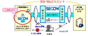 セコムトラストシステムズ、ネットバンキング向けサイバー犯罪防止サービス