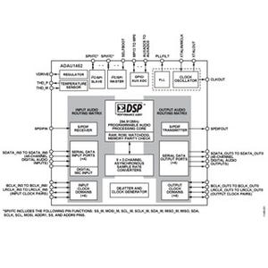 ADI、車載用集積オーディオ・ペリフェラルを組み込んだ次世代DSPを発表