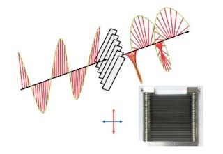 阪大、金属板を等間隔に並べただけでテラヘルツ帯の電磁波の偏光を制御