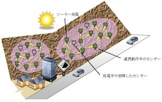 富士通研とITRI、防災向け自律型センサネットワーク技術の共同研究を開始