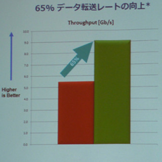 メラノックス、仮想ネットワーク環境でのオフロード実現ドライバを提供開始