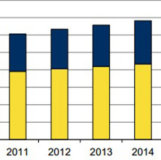 大規模DCの新設を受け、DC向けUPSおよび空調設備市場は拡大－IDC Japan調査