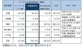 国会図書館、絶版図書のデジタル化資料を全国の図書館に送信する新サービス