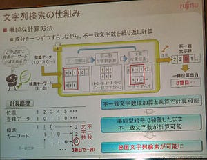 富士通研究所、暗号化したままデータ検索が可能な秘匿検索技術を開発