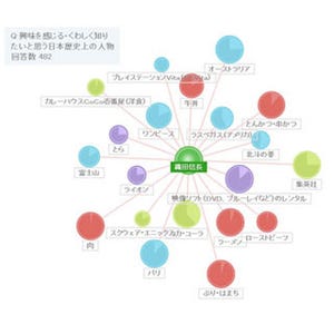 TBS、嗜好の傾向を可視化する新サービス「Histrend」を開始