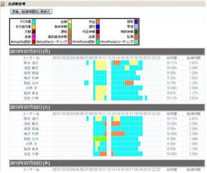 ラネクシー、無料の出退勤管理ソフトを公開