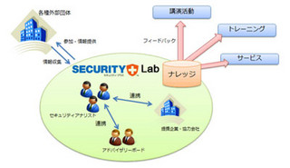 アズジェント、広範囲にわたる"セキュリティ"を研究する機関を開設