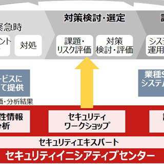 富士通、セキュリティ分野を取組み強化－都内にセキュリティセンター新設