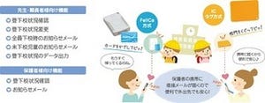 ラネクシー、FeliCa/ICタグに対応した登下校安否確認クラウドサービス