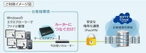 ニフティ、中小/SOHO向けクラウド型ストレージサービス提供開始