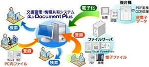 住友電工、メールの取込機能を追加した文書管理・情報共有システムの最新版