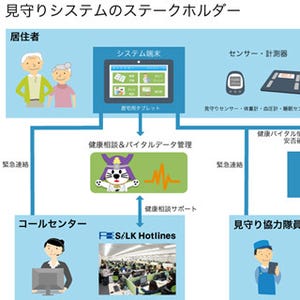 フリービット、佐賀県唐津市と共同で高齢者を見守る実証実験を開始