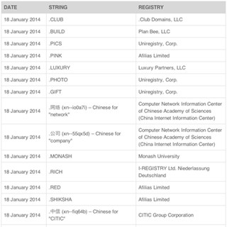 ICANN、「.PINK」「.LINK」など新gTLD16個をルートゾーンに追加