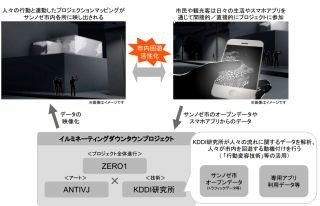 KDDI研究所、シリコンバレーのアート企画で「行動変容技術」を提供