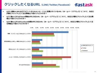 SNSアカウントを利用したログインは50%が抵抗を感じる - ジャストシステム