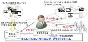 富士通の米国研究所、情報化社会に求められるスキルを養うプラットフォーム