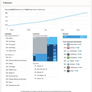 Twitterカード分析ツール「Twitterカードアナリティクス」を提供開始