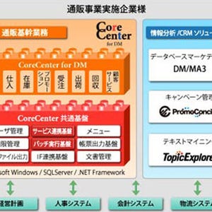 日本ユニシス、25年の知見を活かした通販ソリューション CoreCenter for DM