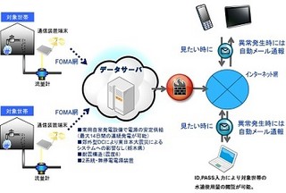 クオリカ、水道メーター情報活用の高齢者見守りシステムの実証実験 - 岐阜