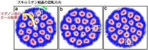 理研など、キラル磁性体中のスキルミオンが示す回転現象を発見