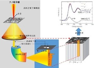 名大など、ナノ多結晶体の磁気モーメントの定量的な測定に成功