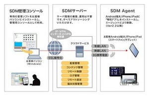 丸紅アクセスソリューションズ、PCからリモートアクセスを実現するサービス