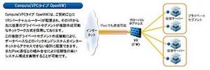 NTT、パブリッククラウドにおいてVPNにセキュア接続できる2つの接続タイプ