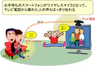 NTT、スマホをテレビ会議などの拡張マイクとして利用できる技術を開発