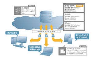 USEN、クラウド型ストレージサービス「クラウドファイルサーバ」提供開始