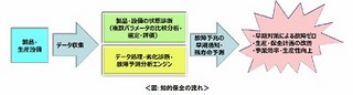 ISID、ビッグデータ解析による知的保全ソリューションで米ベンチャーと提携