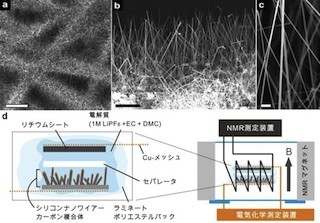 ケンブリッジ大、従来の10倍の容量を有する次世代蓄電池の反応機構を解明