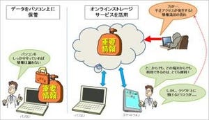 知らない間に情報を外部に漏らしていませんか? - IPA「今月の呼びかけ」