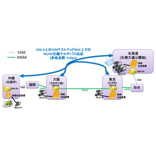 NICT、「さっぽろ雪まつり」で8K/4K映像の非圧縮IP伝送実証実験に成功