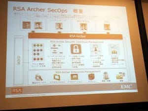 RSA、プライベートSOC運用を円滑にする「RSA SecOps」を発表