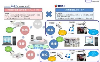 三井情報、医療器具の個体識別管理を可視化するサービス