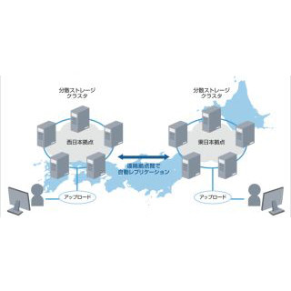 ソフトバンクテレコムとヤフー、クラウドストレージサービスを提供