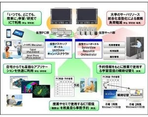 富士通、京都教育大学のシステム基盤を刷新 - スマホなどでアクセス可能に