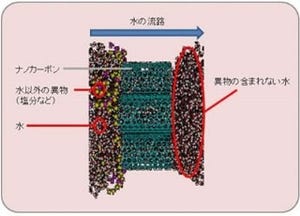 信州大、造水・水循環システムの開発拠点に富士通のスパコンシステムを導入