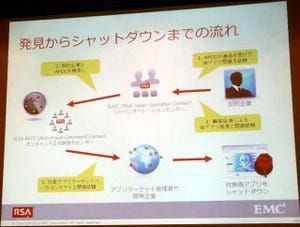 EMC、モバイルアプリマーケットの「偽アプリ」監視サービス - 削除代行も