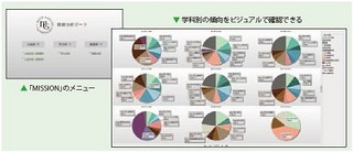 明治学院大学、学生情報を一元化して分析できるデータ分析基盤