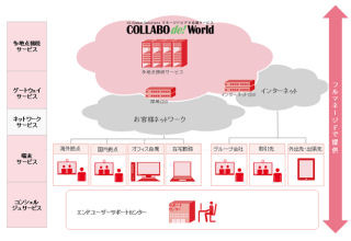 IIJグローバル、クラウド型ビデオ会議サービスに従量制多地点接続サービス